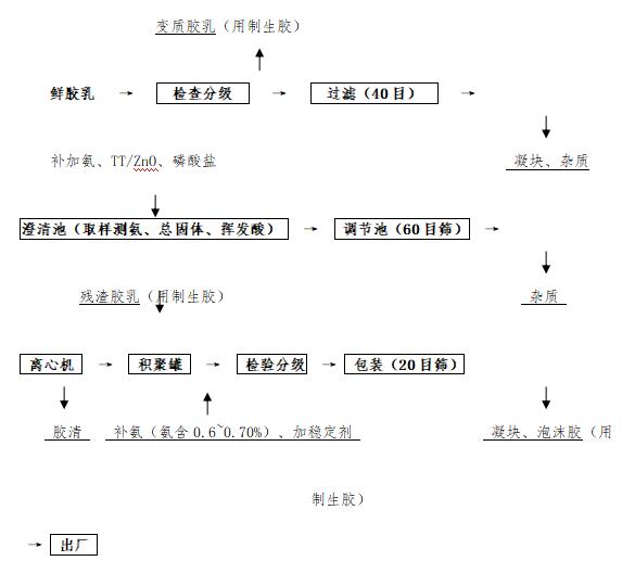 全民国家安全教育日-天然橡胶安全生产(三)(图1) 全民国家安全教育日-天然橡胶安全生产(三)(图1)
