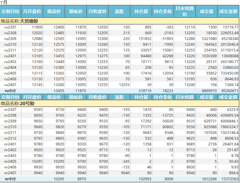 上期所：(图1)